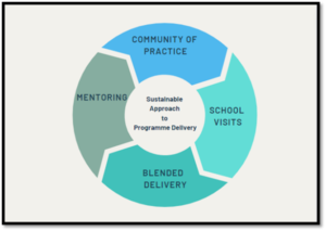 Visual information wheel. 